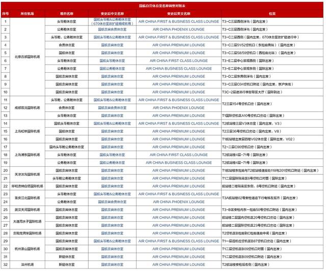 国航舱位等级与折扣（国航国内航线舱位名称调整）(3)