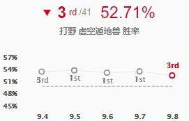 新版本德莱文符文天赋选择（9.8版本符文改动解析）(17)