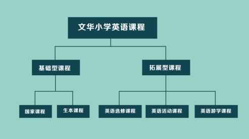 新时代小学特色化办学（文华小学赋予课程全新活力）(15)