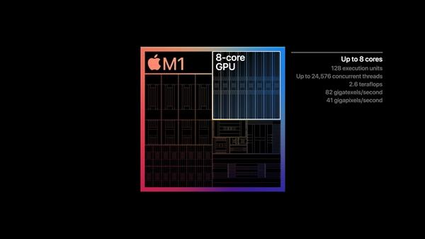 苹果正式发布自研芯片M1 5nm 32核心 彻底放弃Intel（苹果正式发布自研芯片M1）(9)