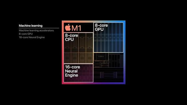 苹果正式发布自研芯片M1 5nm 32核心 彻底放弃Intel（苹果正式发布自研芯片M1）(12)