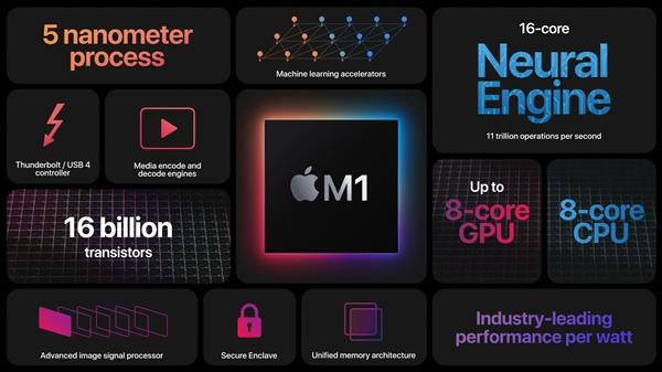 苹果正式发布自研芯片M1 5nm 32核心 彻底放弃Intel（苹果正式发布自研芯片M1）(17)