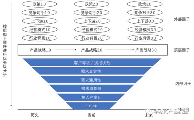 saas都有哪些行业（没人会说的SaaS行业的4大残酷真相）(2)