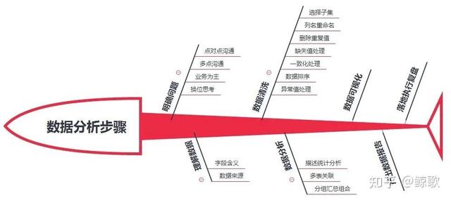 做好数据分析的方法和步骤（一文带你快速上手做新品方案）(3)