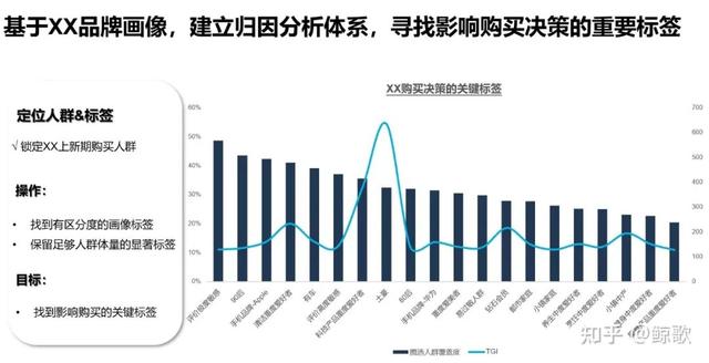 做好数据分析的方法和步骤（一文带你快速上手做新品方案）(4)