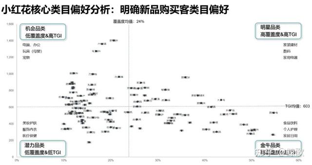 做好数据分析的方法和步骤（一文带你快速上手做新品方案）(6)