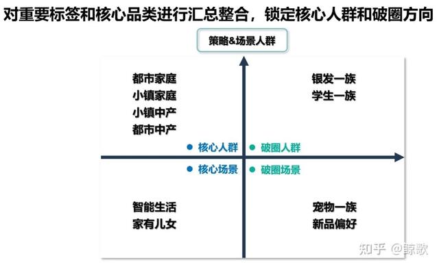 做好数据分析的方法和步骤（一文带你快速上手做新品方案）(7)