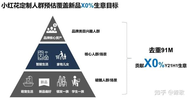 做好数据分析的方法和步骤（一文带你快速上手做新品方案）(8)