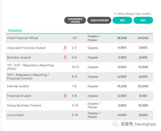 新加坡热门职业排行榜（新加坡工资大幅上涨）(4)