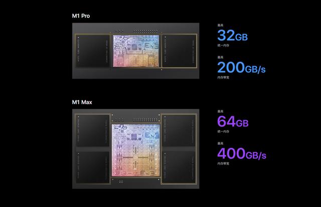 入秋后的第二场苹果发布会来了 全新M1系列芯片登场（入秋后的第二场苹果发布会来了）(5)