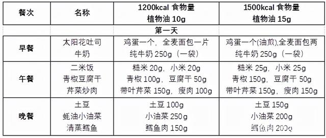 减肥食谱一日三餐营养减肥餐（减肥食谱一日三餐）(2)