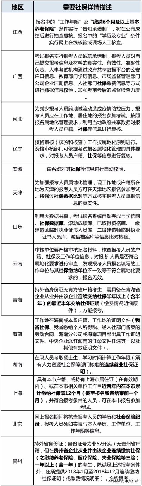 最新二建报名时间在哪查询（这可能是全网最全二建报名指南）(8)