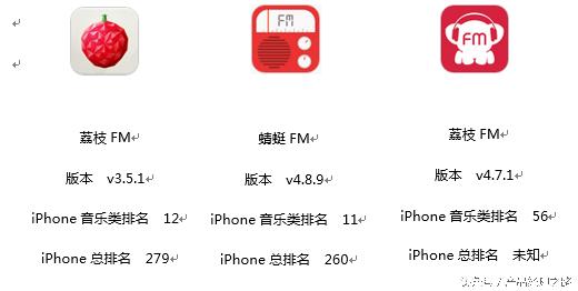 喜马拉雅fm产品体验分析报告下（电台类竞品分析之）(4)