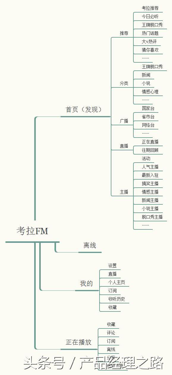 喜马拉雅fm产品体验分析报告下（电台类竞品分析之）(13)