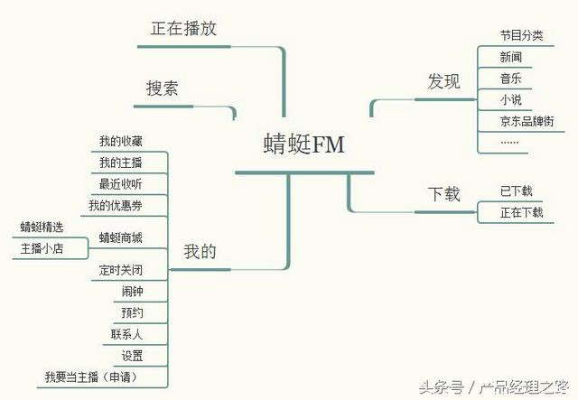 喜马拉雅fm产品体验分析报告下（电台类竞品分析之）(12)