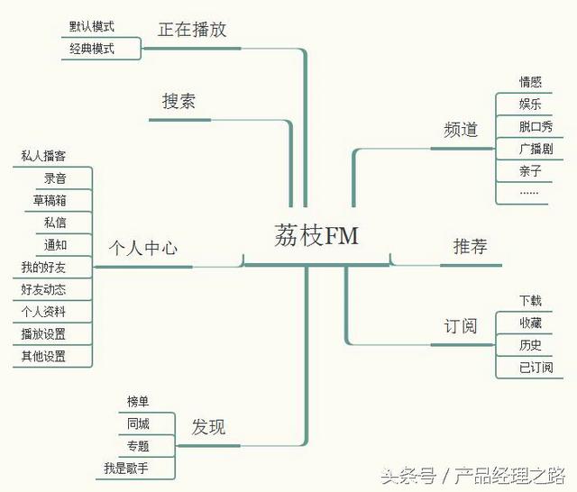 喜马拉雅fm产品体验分析报告下（电台类竞品分析之）(11)