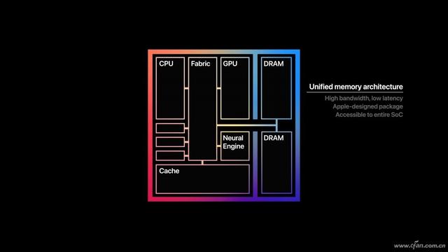 X86处理器的梦魇 苹果M1自研芯片到底有多强（苹果M1自研芯片到底有多强）(6)