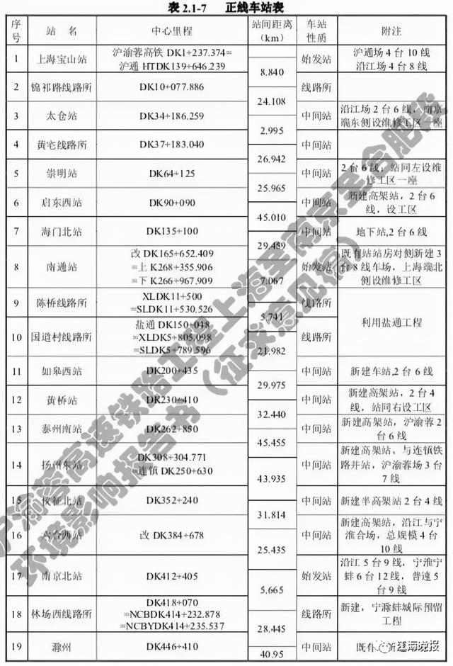 北沿江高铁如皋西站什么开工（北沿江高铁最新消息）(6)