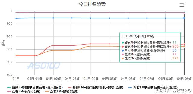 喜马拉雅fm产品体验分析报告下（电台类竞品分析之）(5)