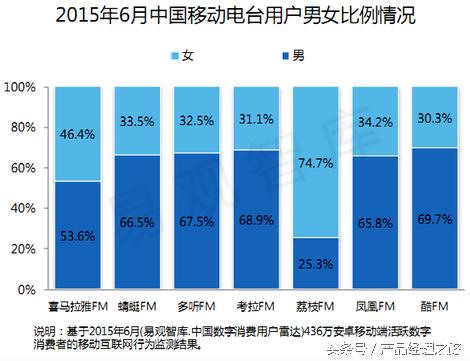 喜马拉雅fm产品体验分析报告下（电台类竞品分析之）(2)