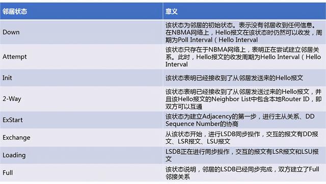 华为路由器静态路由协议（华为路由器动态路由协议OSPF详细及单域配置）(30)