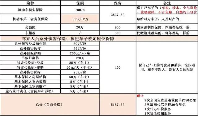 车险的附加险有哪些（这个车险附加险）(3)