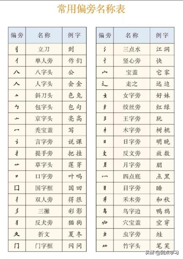 一年级语文上册词语生字表全部（一年级语文新教材）(6)