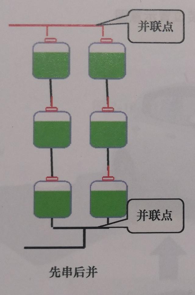 电芯可以一边串联一边并联吗（电芯的串联和并联的优缺点）(2)