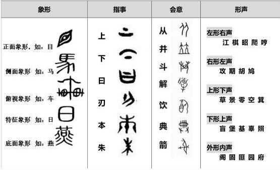 繁体字的演变时间过程（那些被简化的汉字已失去了原有的初衷）(8)