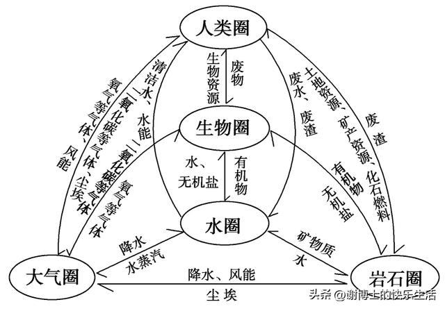 地球的构成（4地球的结构）(6)