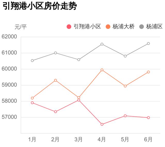 杨浦新楼盘分析（杨浦区杨浦大桥再出刚需神盘）(3)