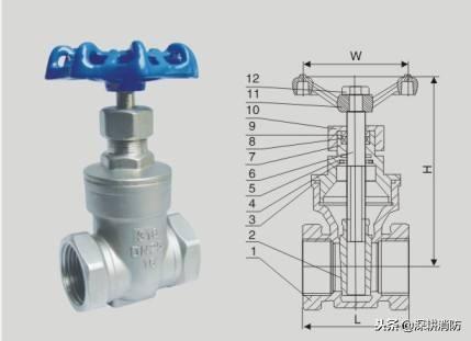 消防水泵安装调试方法（消防水泵的启动方式及检测方法）(8)
