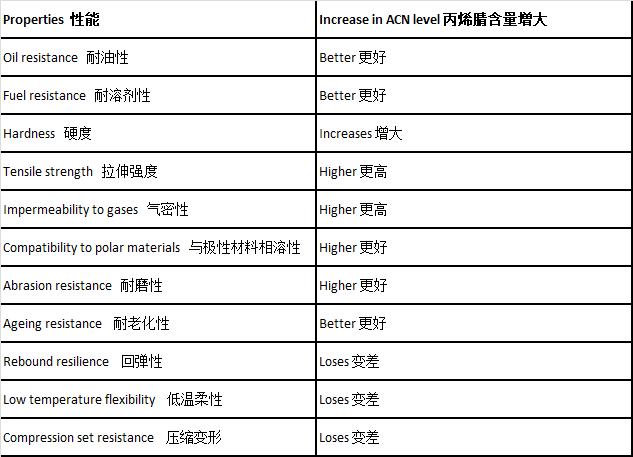 机械密封圈定做（密封件配方设计）(2)