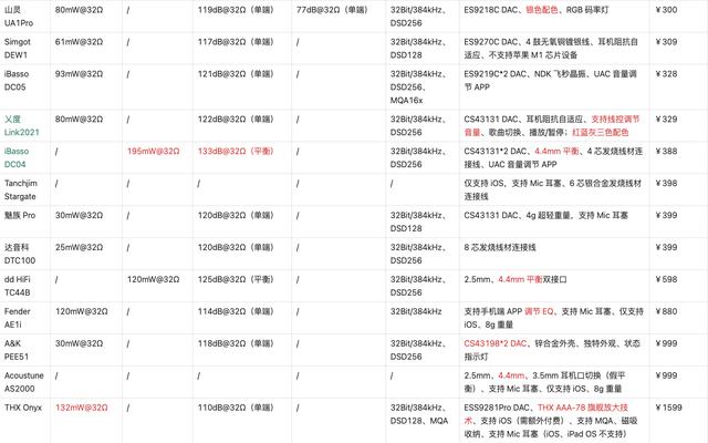 500以内hifi小尾巴评测（2022年618盘点53款HiFi小尾巴）(4)