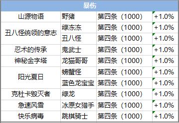 永恒岛手游超级攻略（永恒岛手游玩法攻略）(3)