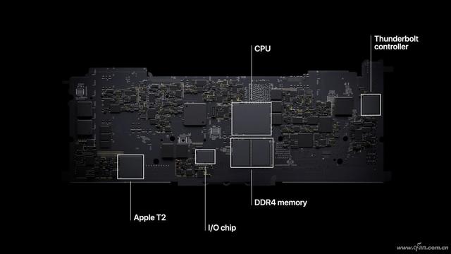 X86处理器的梦魇 苹果M1自研芯片到底有多强（苹果M1自研芯片到底有多强）(3)