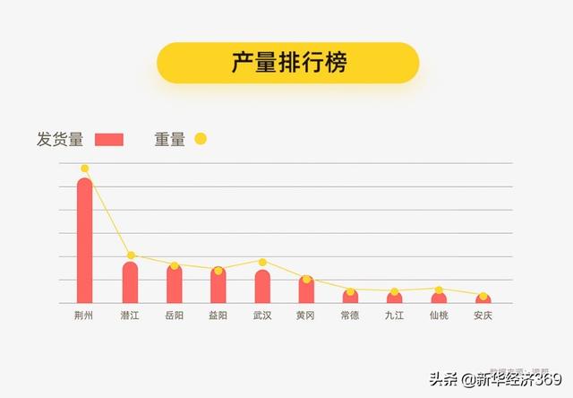 养殖小龙虾排行榜（小龙虾大数据出炉）(3)