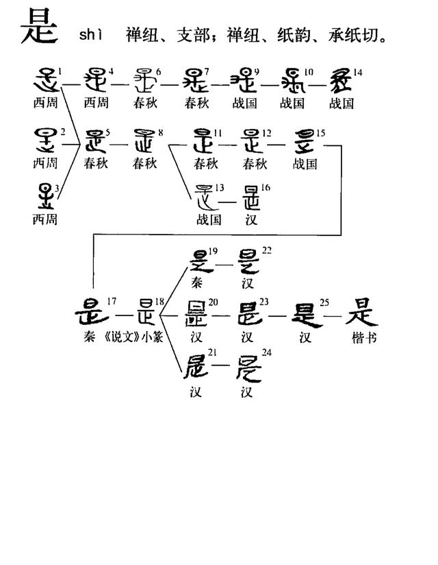 世界上最简单的100个汉字（世界上最独特的文字）(53)