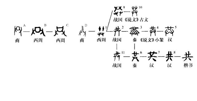 世界上最简单的100个汉字（世界上最独特的文字）(35)