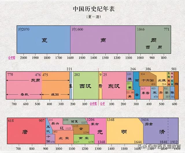 家庭地位提升的形容词（家庭地位咣咣上升）(7)