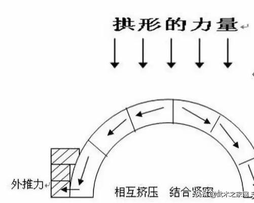 怎么练圆裆（体悟圆裆开跨）(3)