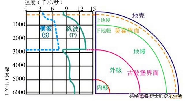 地球的构成（4地球的结构）(4)