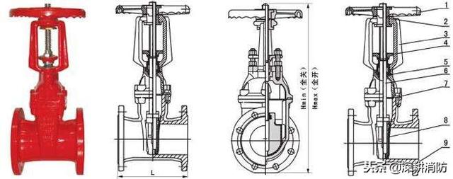 消防水泵安装调试方法（消防水泵的启动方式及检测方法）(9)