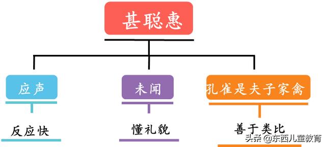 家庭地位提升的形容词（家庭地位咣咣上升）(16)