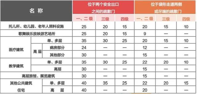 建筑防火分区案例分析（案例分析笔记民用建筑防火）(11)