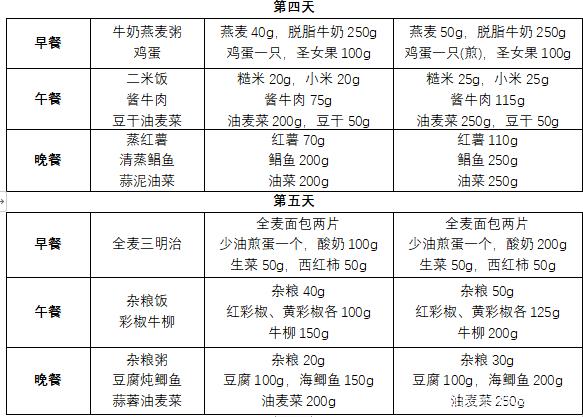减肥食谱一日三餐营养减肥餐（减肥食谱一日三餐）(5)