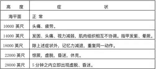 飞机氧气面罩有啥用（飞机为啥要装氧气面罩）(8)