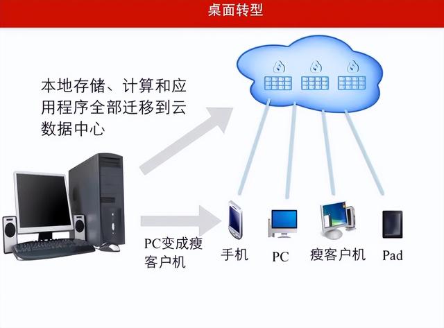 华为桌面云安装操作系统（带你见识不一样的系统桌面）(2)