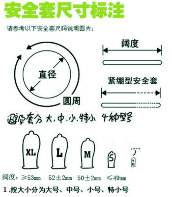 安全套型号大小一般怎么选择