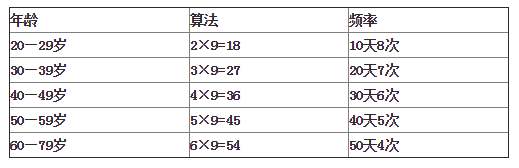 性生活多久一次才算正常呢